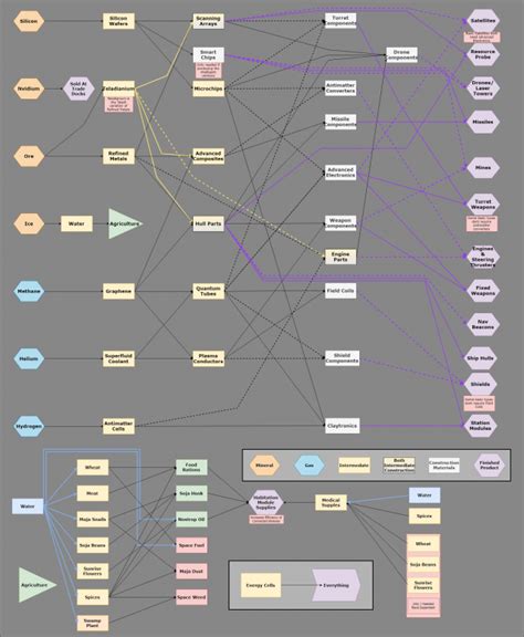 x4 production chart|x4 production chart 2.0 : r/X4Foundations .
